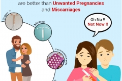 contraception